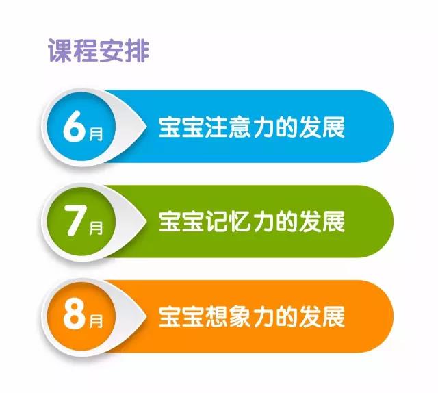 NYC纽约国际江苏宿迁金鹰中心：限时免费报名 | 宝宝智力因素大爆发（微课讲座）