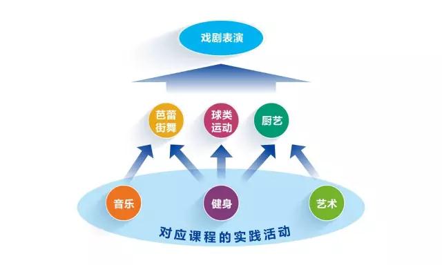 NYC纽约国际成都银泰城早教中心NYC全国区域教务培训—成都站