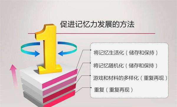 NYC纽约国际早教微课回顾：宝宝的记忆力需要被保护