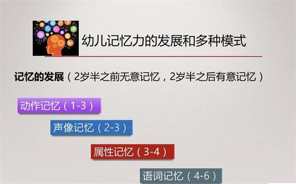 NYC纽约国际早教微课回顾：宝宝的记忆力需要被保护