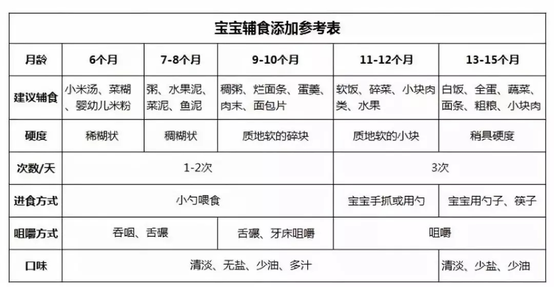 NYC成都银泰城中心：『宝宝辅食』宝宝是铁辅食是钢，一篇搞定所有问题！