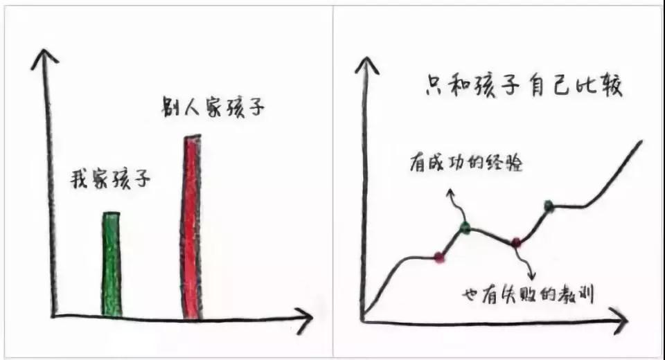 今日新技能您get√到了吗