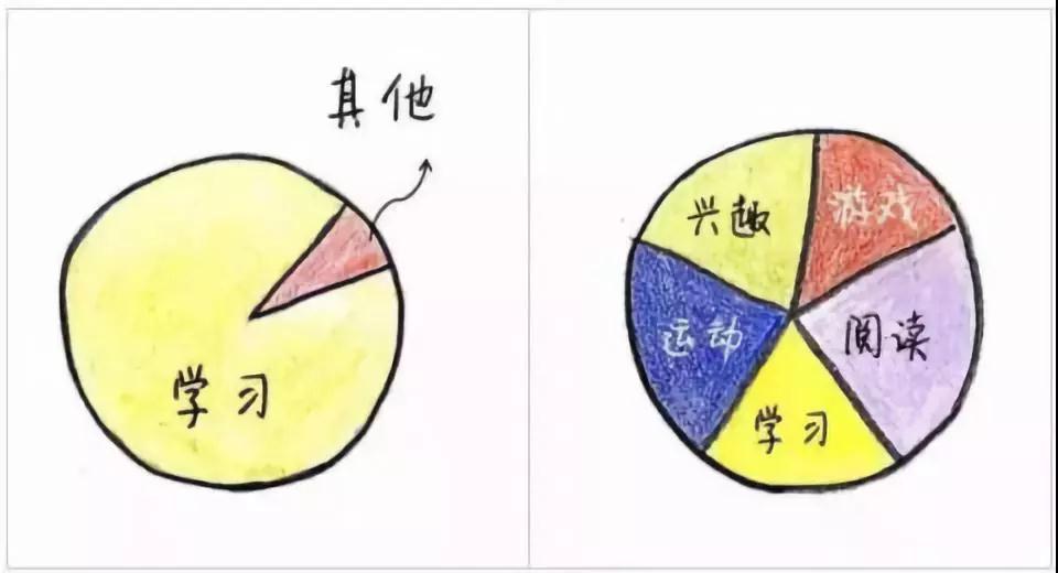 今日新技能您get√到了吗