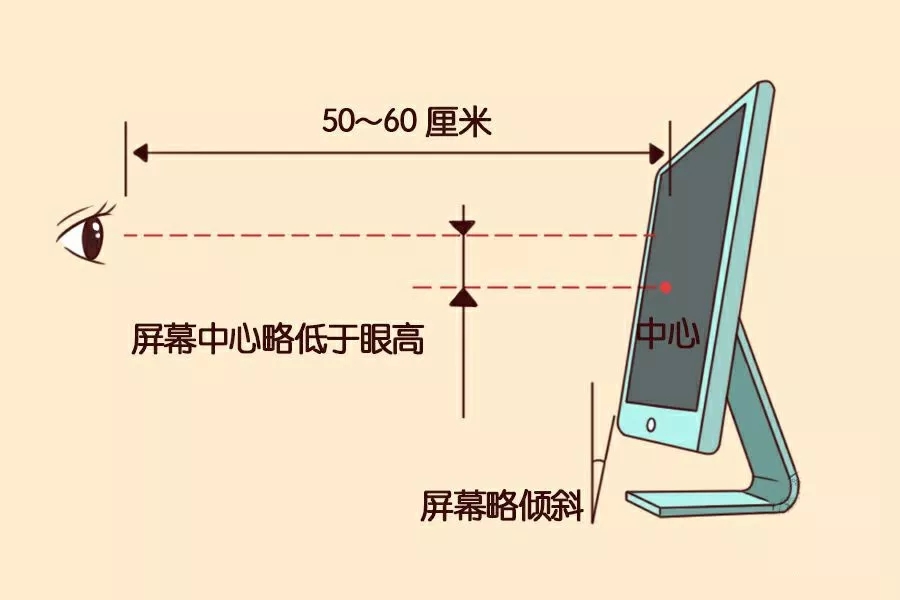 NYC纽约国际成都银泰城早教中心：宝宝的世界原来是这样的 ‖ “心灵的窗户”请一定保护好！！！