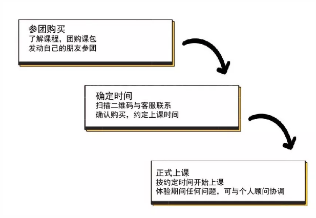 NYC纽约国际早教顺德中心